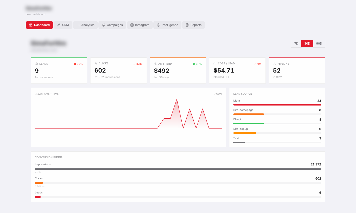 Live Karbon client dashboard — leads, calls and bookings